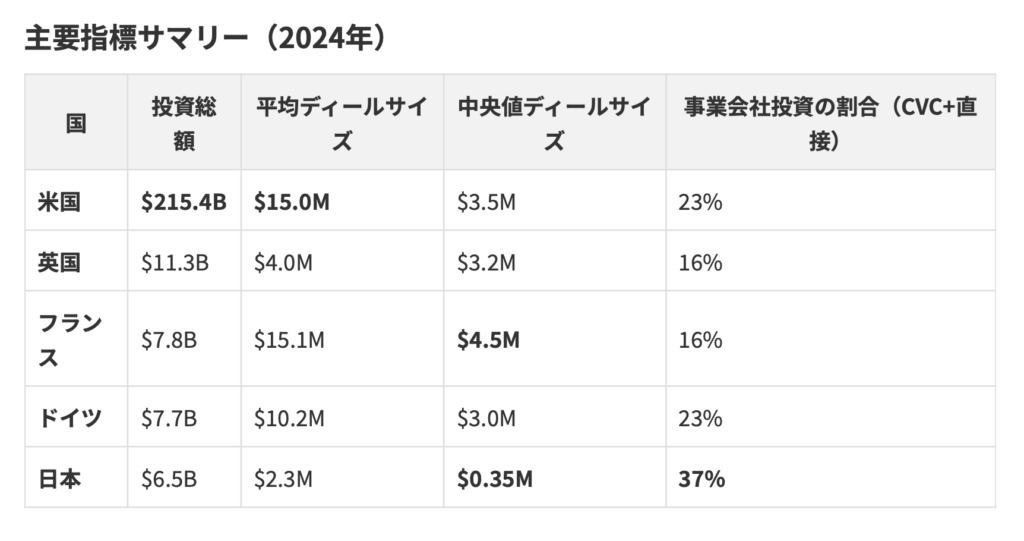 主要指標サマリー(2024年)