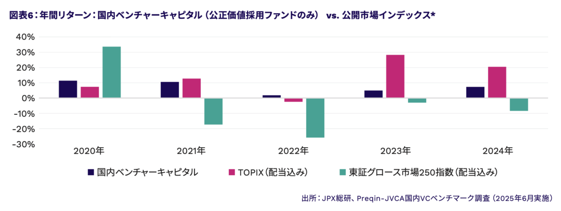 The Tide Has Changed — 日本のスタートアップ・エコシステム、その現実と次の一手。