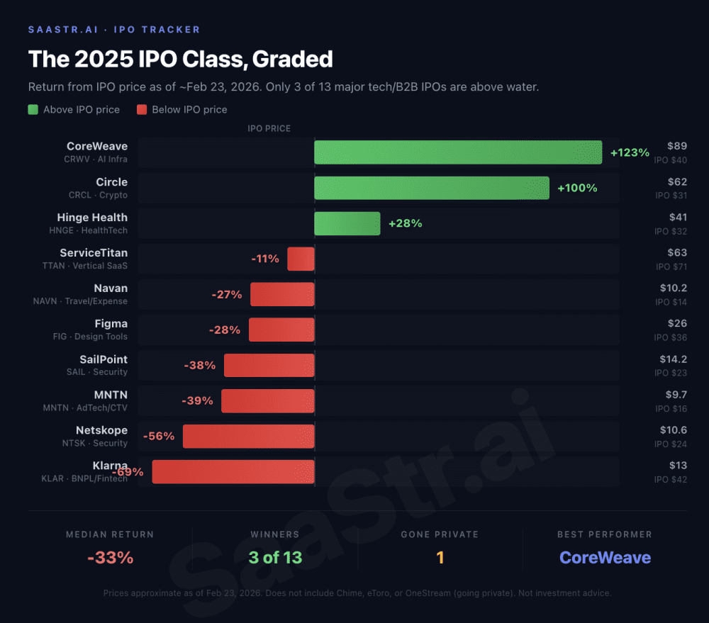 2025年米国市場のIPOを総括する。